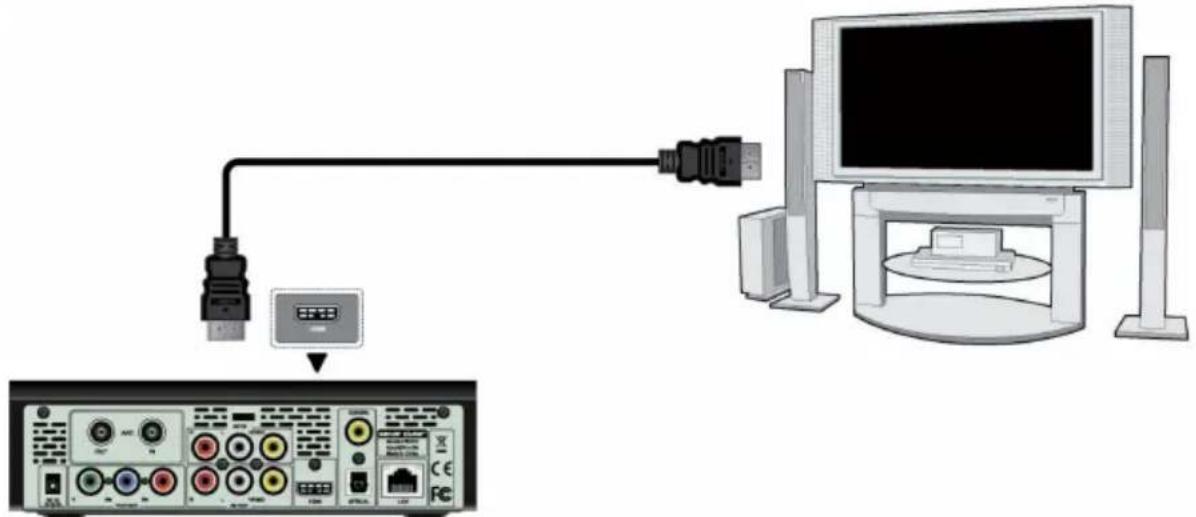 EMTEC Movie Cube V850H - HDMI OUT - 1