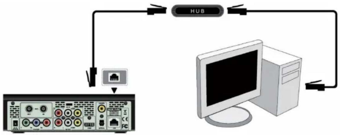 EMTEC Movie Cube V850H - Ethernet connection - 1