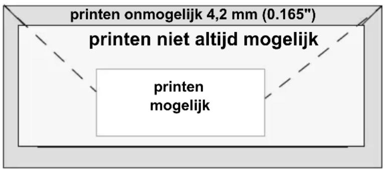 printen onmogelijk 4,2 mm (0.165") printen niet altijd mogelijk printen mogelijk