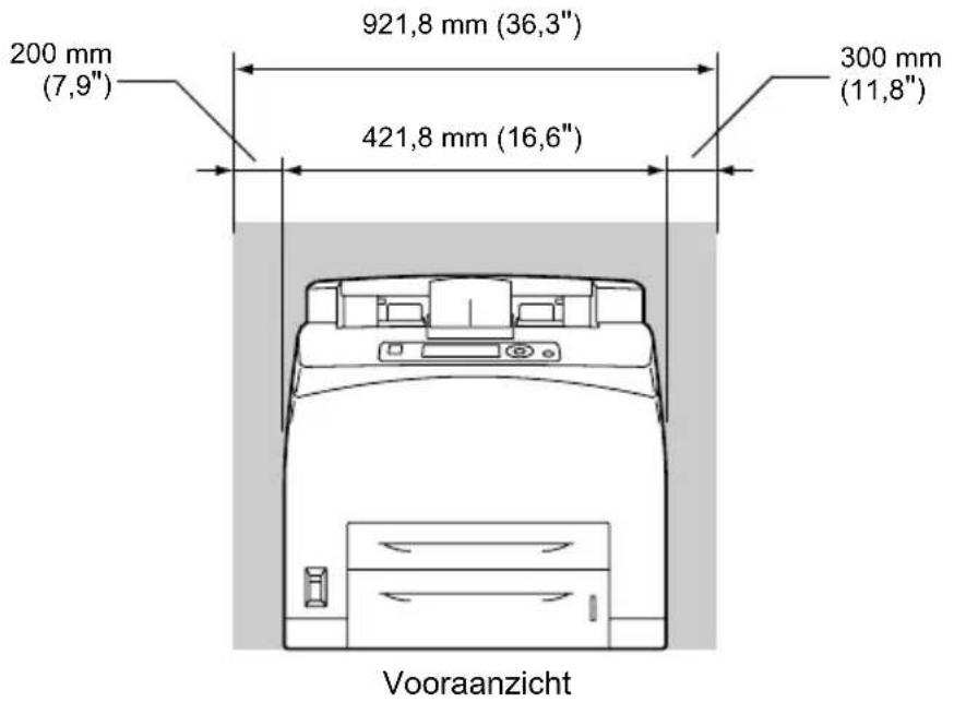 200 mm (7,9") 921,8 mm (36,3") 421,8 mm (16,6") 300 mm (11,8") Vooraanzicht