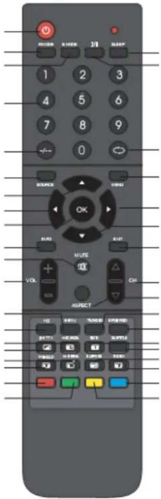 LENCO TFT-2277 - Handleiding voor de afstandsbediening - 1
