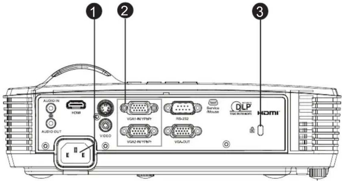 1 2 3 AUDIO IN HOMI AUDIO OUT VIDEO VGA1-IN/YPB VGA2-IN/YPB RS-232 Service iMouse DLP ITEM CONTROLS HOMI