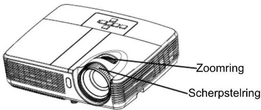 Zoomring Scherpstelring