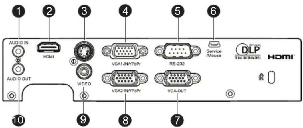 1 AUDIO IN HDMI AUDIO OUT 2 3 VIDEO 9 4 VGA1-IN/YPbPr VGA2-IN/YPbPr 8 5 RS-232 VGA-DUT 7 6 Service /Mouse DLP TEKAS INSTRUMENTS HDMI