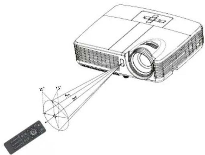 OPTOMA DS5-XL - De afstandsbediening gebruiken - 1
