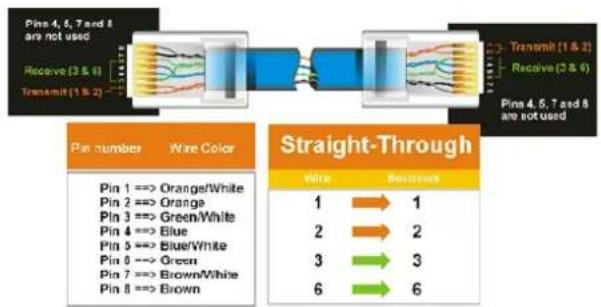 EverFocus EDN3340 - Router or LAN Connection - 2