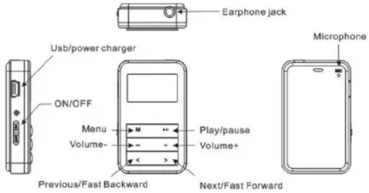 MPMAN MPF405 - Key sketch map - 1