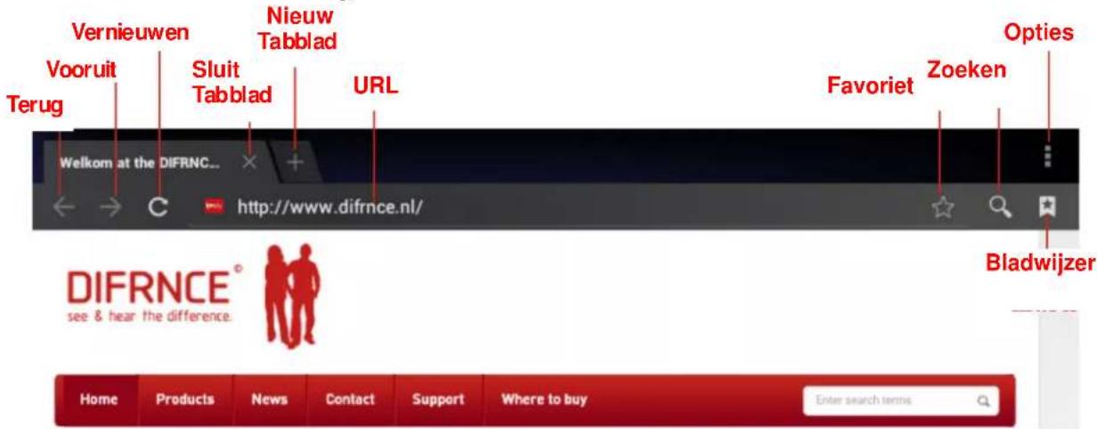 Difrnce DIT4350 - 2-1 Browser - 2