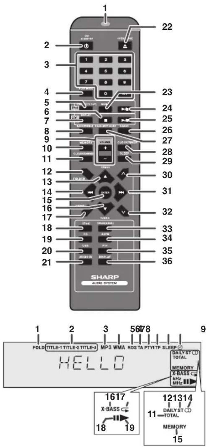 SHARP XLDH320NH - Voorpaneel - 1