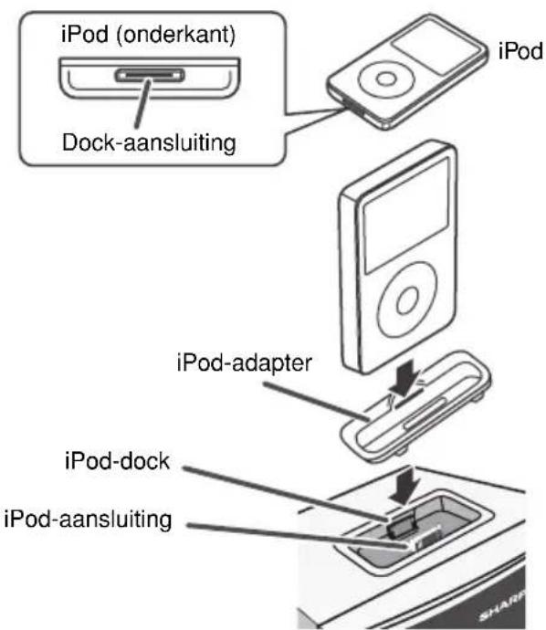 iPod (onderkant) Dock-aansluiting iPod iPod-adapter iPod-dock iPod-aansluiting