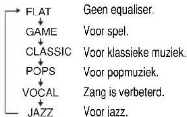 graph TD A["FLAT"] --> B["GAME"] B --> C["CLASSIC"] C --> D["POPS"] D --> E["VOCAL"] E --> F["JAZZ"] G["Geen equaliser."] --> H["Voor spel."] I["Voor klassieke muziek."] --> J["Voor popmuziek."] K["Zang is verbeterd."] --> L["Voor jazz."]