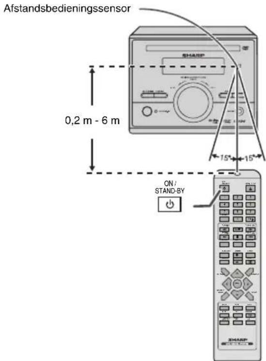 Afstandsbedieningssensor 0,2 m - 6 m ON/ STAND-BY