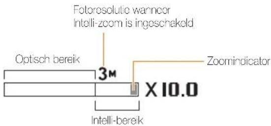 Fotoresolutie wannecor Intelli-zoom is ingeschakeld Optisch bereik 3M X 10.0 Zoomindicator Intelli-bereik