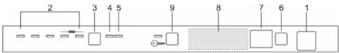 2 3 4 5 9 8 7 6 1