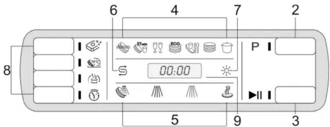 6 4 7 2 8 27min ECO S 00:00 P 5 9 3
