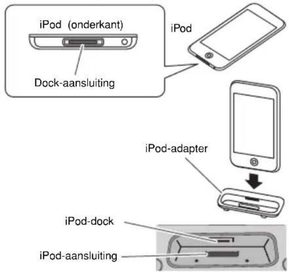 iPod (onderkant) Dock-aansluiting iPod iPod- iPod-adapter iPod-dock iPod-aansluiting