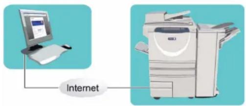 Internet
