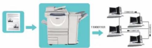XEROX WorkCentre 5765V_AL - Inleiding - 1