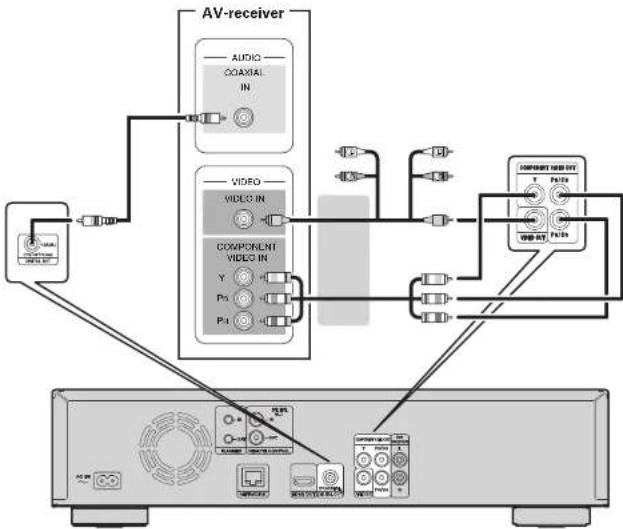 MARANTZ UD5005SG - Aansluiting op een AV-receiver met digitale audio-ingang - 1