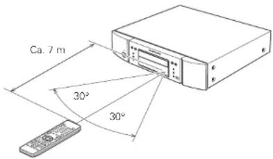 MARANTZ UD5005SG - Werkingsbereik van de afstandsbediening - 1