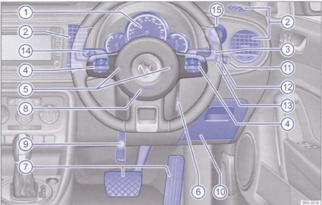 VOLKSWAGEN Beetle Cabriolet (2012) - Overzicht bestuurderszijde - 2