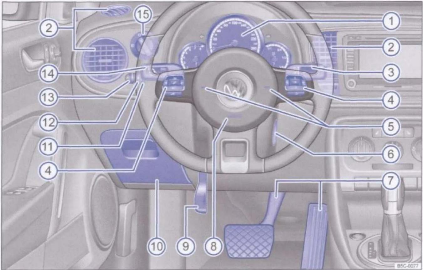 VOLKSWAGEN Beetle Cabriolet (2012) - Overzicht bestuurderszijde - 1