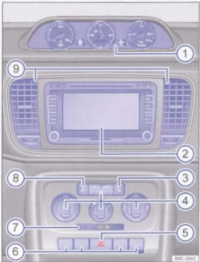 VOLKSWAGEN Beetle Cabriolet (2012) - Bovenste gedeelte van de middenconsole - 1