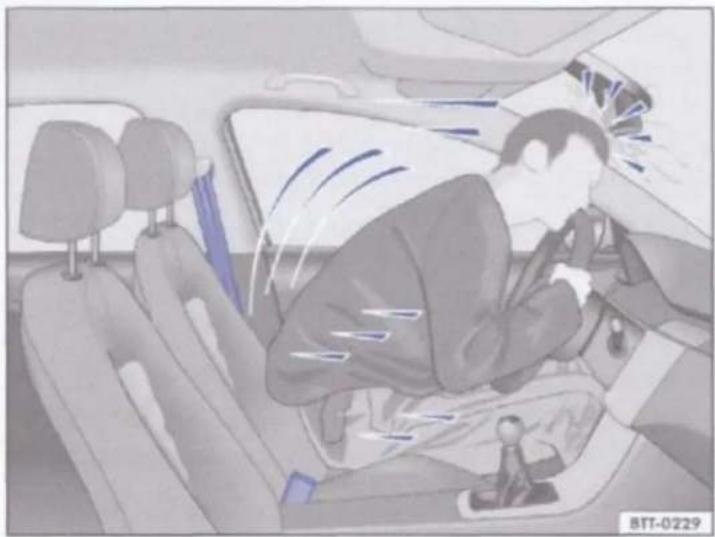VOLKSWAGEN Beetle Cabriolet (2012) - Wat gebeurt er met niet-vastgegespte inzittenden? - 1