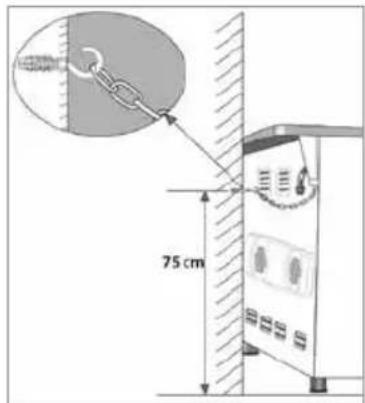 75 cm