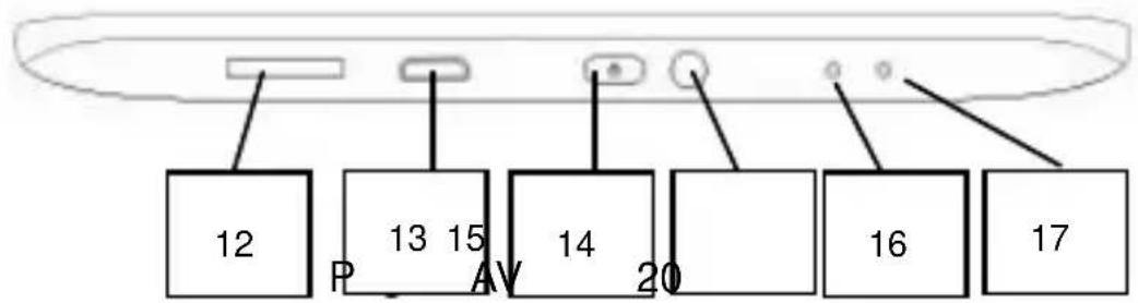 Autovision AV-61 - Ingebruikname - Quick Start - 2