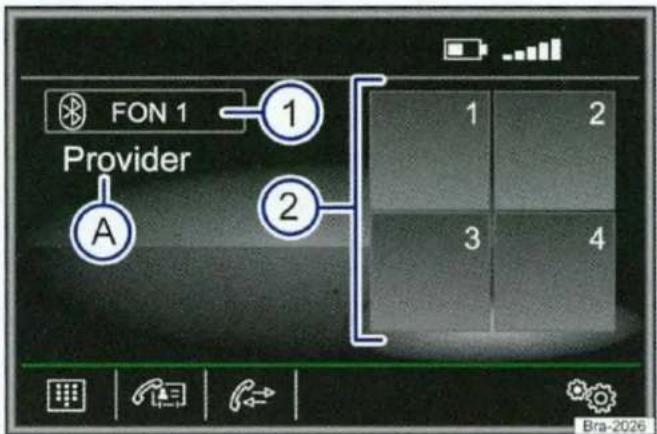 FON 1 Provider A ① ② 1 2 3 4 Bra-2026