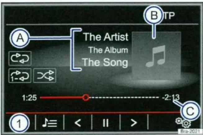 A The Artist The Album The Song 1:25 -2:13 B C ① | ⌘≡ | < | || | > | B T P Bra-2021