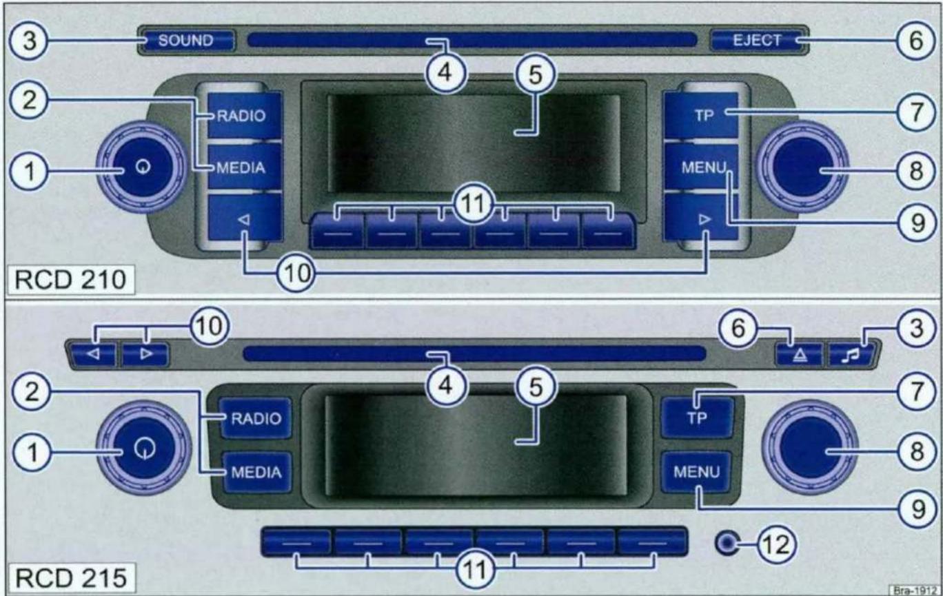 RCD 210 RCD 215 3 SOUND EJECT 6 2 RADIO 5 7 1 MEDIA TP 8 11 MENU 9 10 11 2 10 4 5 6 3 2 RADIO 4 7 1 MEDIA TP 8 9 MENU 12 11 RCD 215