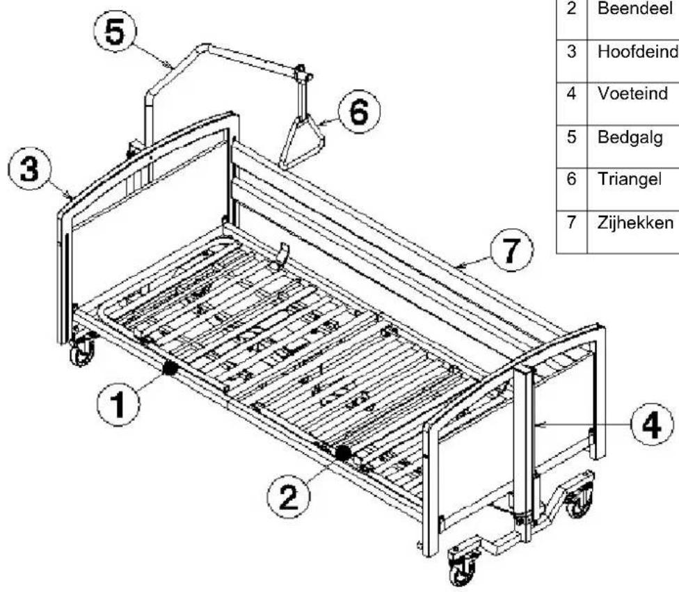 2 Beendeel 3 Hoofdeind 4 Voeteind 5 Bedgalg 6 Triangel 7 Zijhekken 1 2 3 4 5 6 7