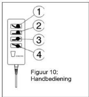 ① ② ③ ④ Figuur 10: Handbediening