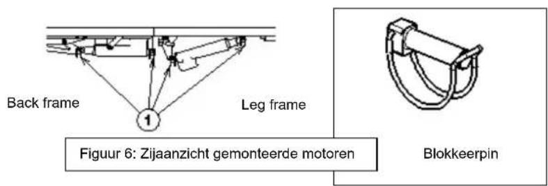 Back frame Leg frame Figuur 6: Zijaanzicht gemonteerde motoren Blokkeerpin
