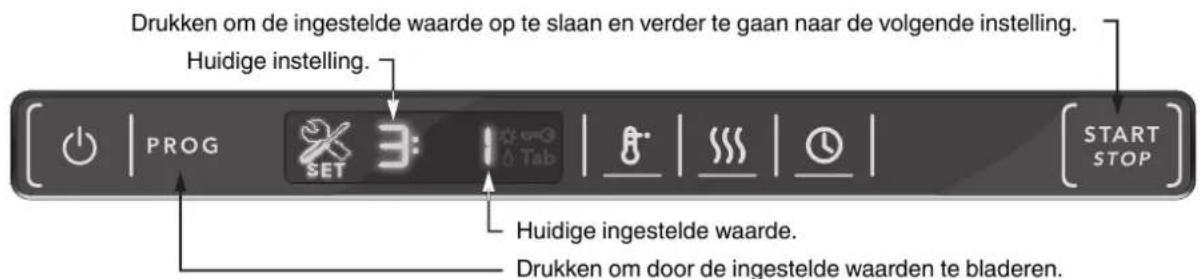 Drukken om de ingestelde waarde op te slaan en verder te gaan naar de volgende instelling. Huidige instelling. PROG SET 3: Tab START STOP Huidige ingestelde waarde. Drukken om door de ingestelde waarden te bladeren.