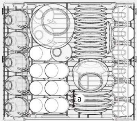 ASKO D5536XL FI - Doseringentijdenstests - 1