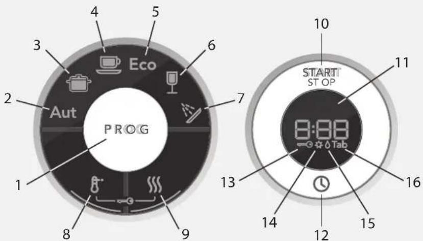 PROG 1 2 3 4 5 Eco 6 7 Aut 8 9 10 STARTT STOP 11 8:88 Tab 12 13 14 15 16