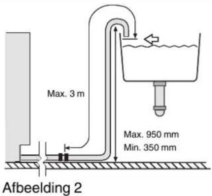 Max. 3 m Max. 950 mm Min. 350 mm Afbeelding 2