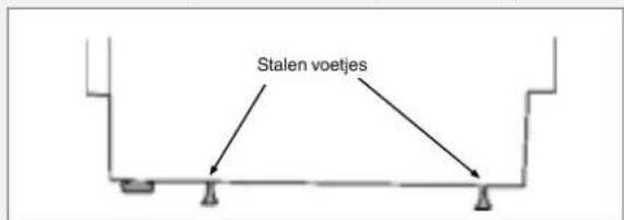 Stalen voetjes
