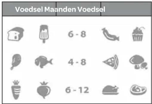 INVENTUM KV552 - het vriesgedeelte gebruiken - 1