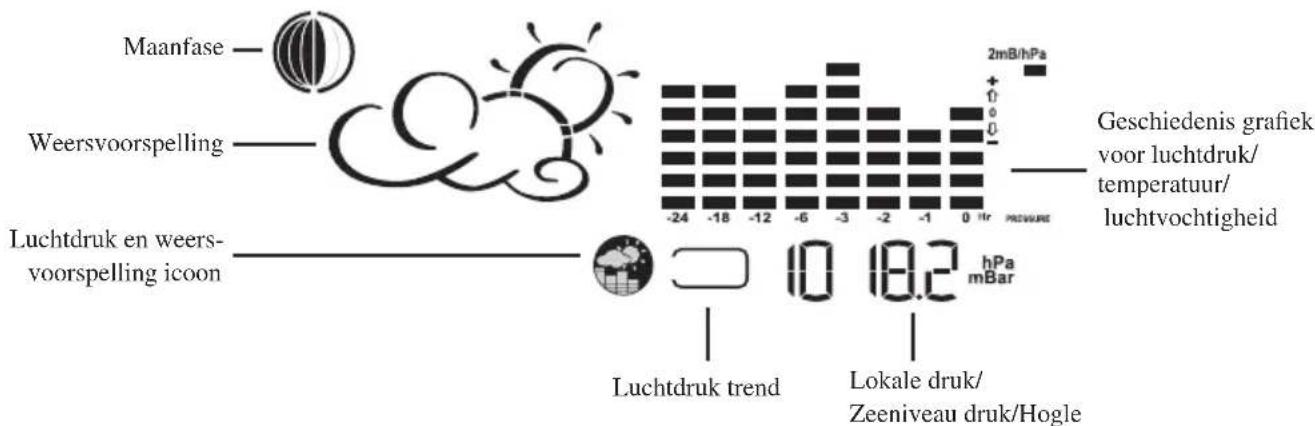 Maanfase Weersvoorspelling Luchtdruk en weers- voorspelling icoon 2mB/hPa Geschiedenis grafiek voor luchtdruk/ temperatuur/ luchtvochtigheid -24 -18 -12 -6 -3 -2 -1 0 hr Luchtdruk trend Lokale druk/ Zeeniveau druk/Hogle hPa mBar