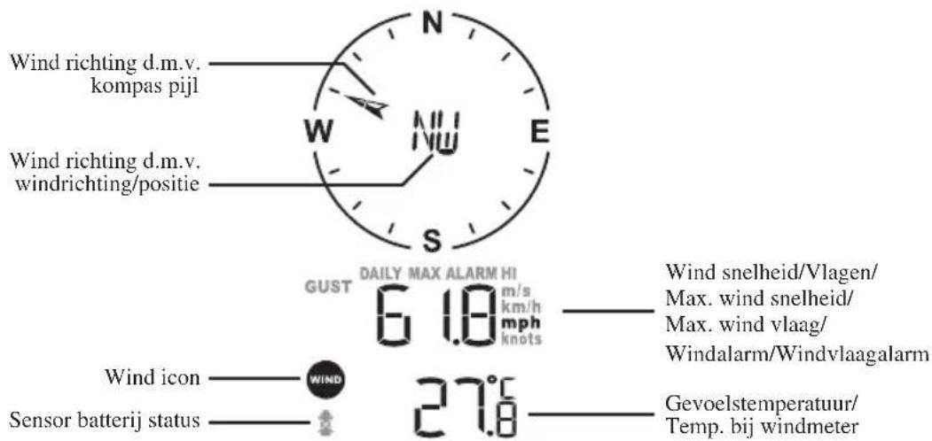 Wind richting d.m.v. kompas pijl Wind richting d.m.v. windrichting/positie GUST DAILY MAX ALARM HI 6.18 m/s km/h mph knots Wind icon —— WIND Sensor batterij status —— 27.8° Wind snelheid/Vlagen/ Max. wind snelheid/ Max. wind vlaag/ Windalarm/Windvlaagalarm Gevoelstemperatuur/ Temp. bij windmeter