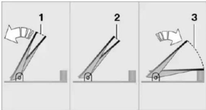 1 2 3