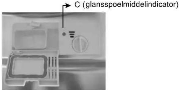 C (glansspoelmiddelindicator)