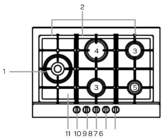 1 2 3 4 5 6 7 8 9 10 11