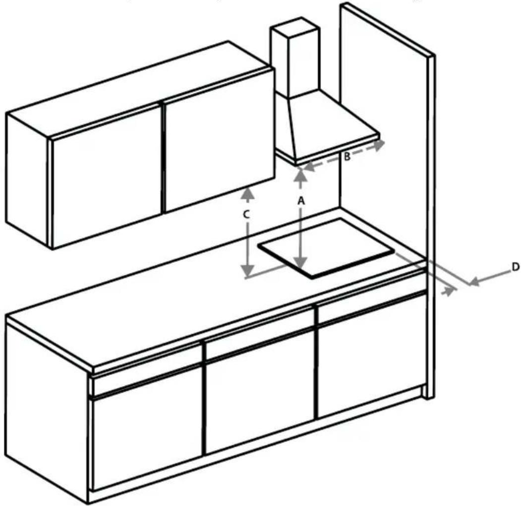 INVENTUM IKG7022WGRVS - RUIMTE RONDOM DE KOOKPLAAT - 1