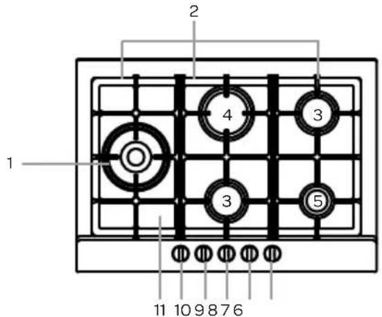 1 2 3 4 5 11 10 9 8 7 6
