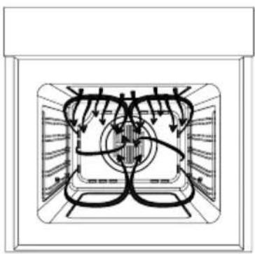 INVENTUM IOV6032DRVS - Functioning of the oven - 11